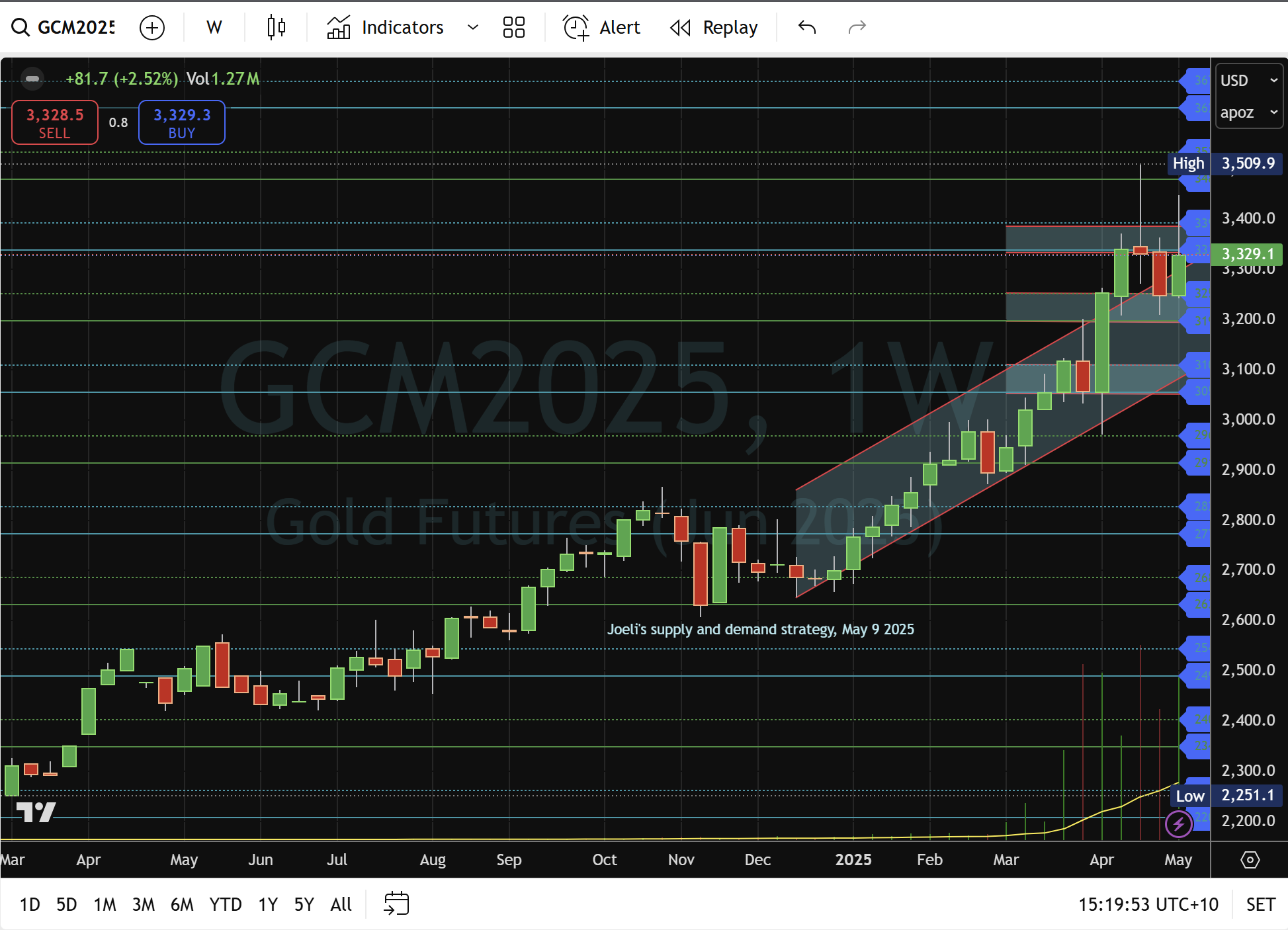黄金:在整固中获利了结_TMGM官网