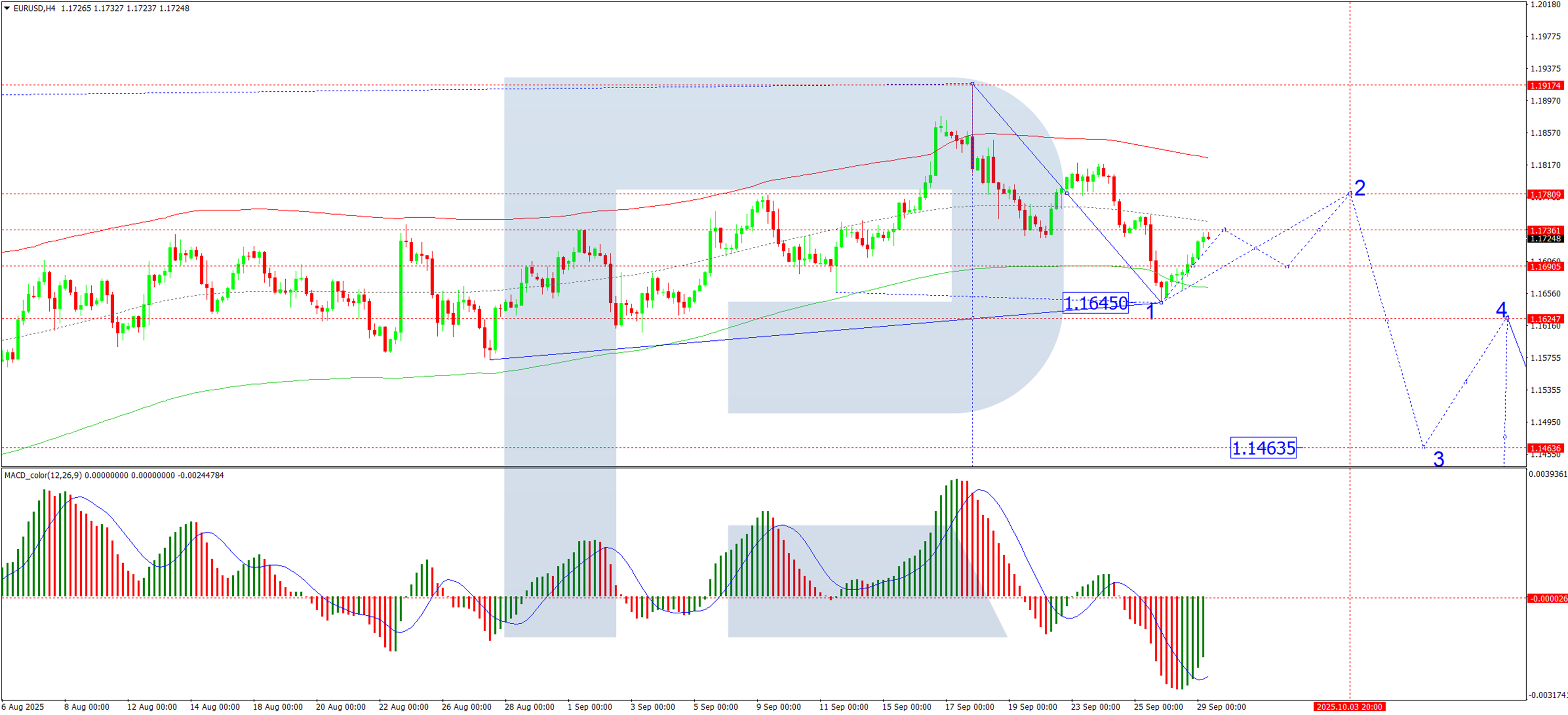 欧元/美元因美国政府停摆担忧和数据观察而上涨